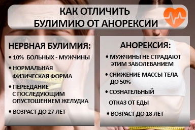 Лечение булимии во Владикавказе