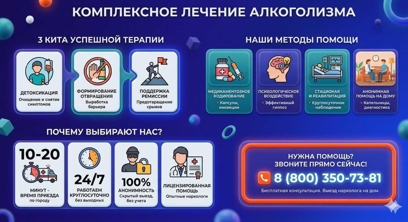 Инфографика о методах лечения алкоголизма во Владикавказе: детоксикация, кодирование и анонимная помощь на дому от клиники Похмельная служба.